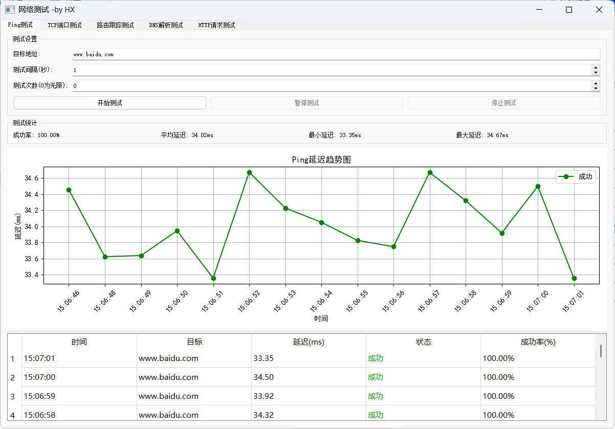 图形化网络测试工具 多种测试集一体